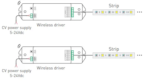 RF wireless wiring
