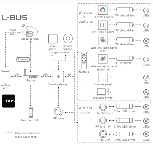 System diagram