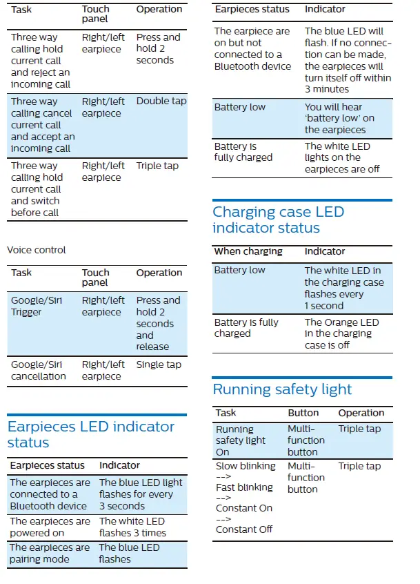 PHILIPS TAA8606 8000 Series Headphones fig 15