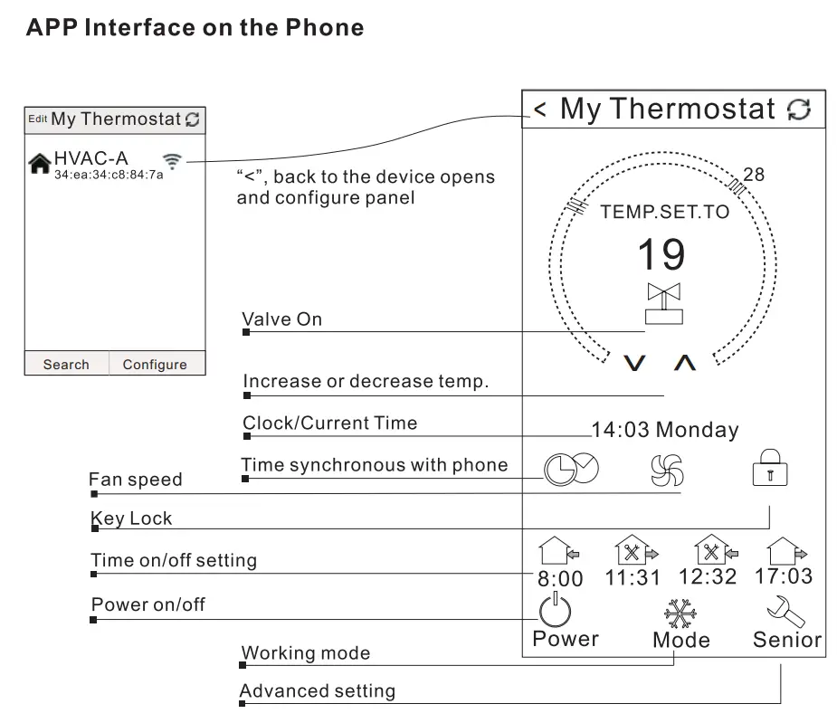 BEOK TGP51WIFI-AC Fan Coil Thermostat Instruction Manual - App Interface on the Phone