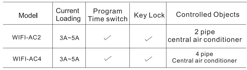 BEOK TGP51WIFI-AC Fan Coil Thermostat Instruction Manual - Model Spec