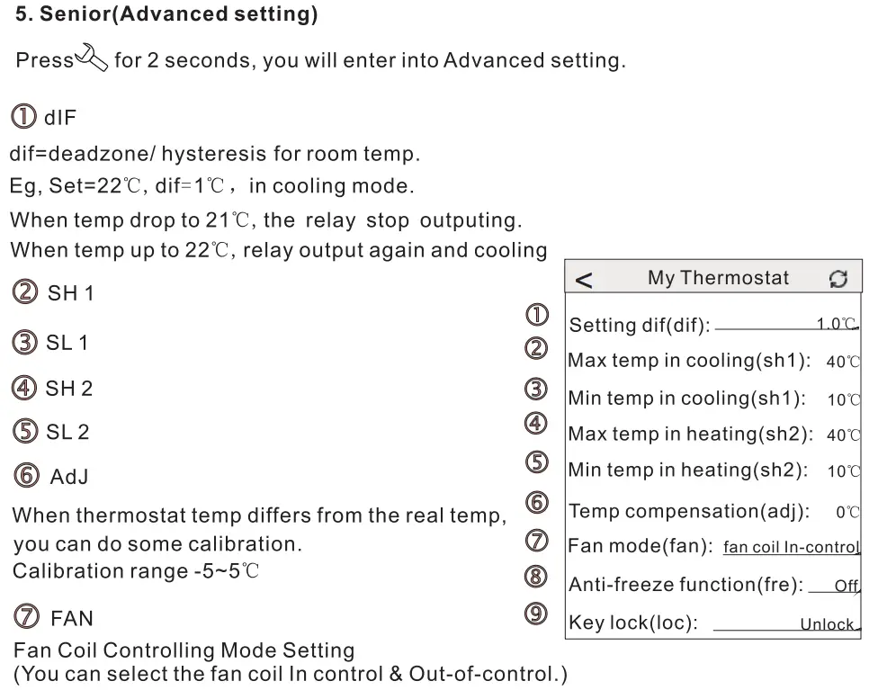 BEOK TGP51WIFI-AC Fan Coil Thermostat Instruction Manual - Senior