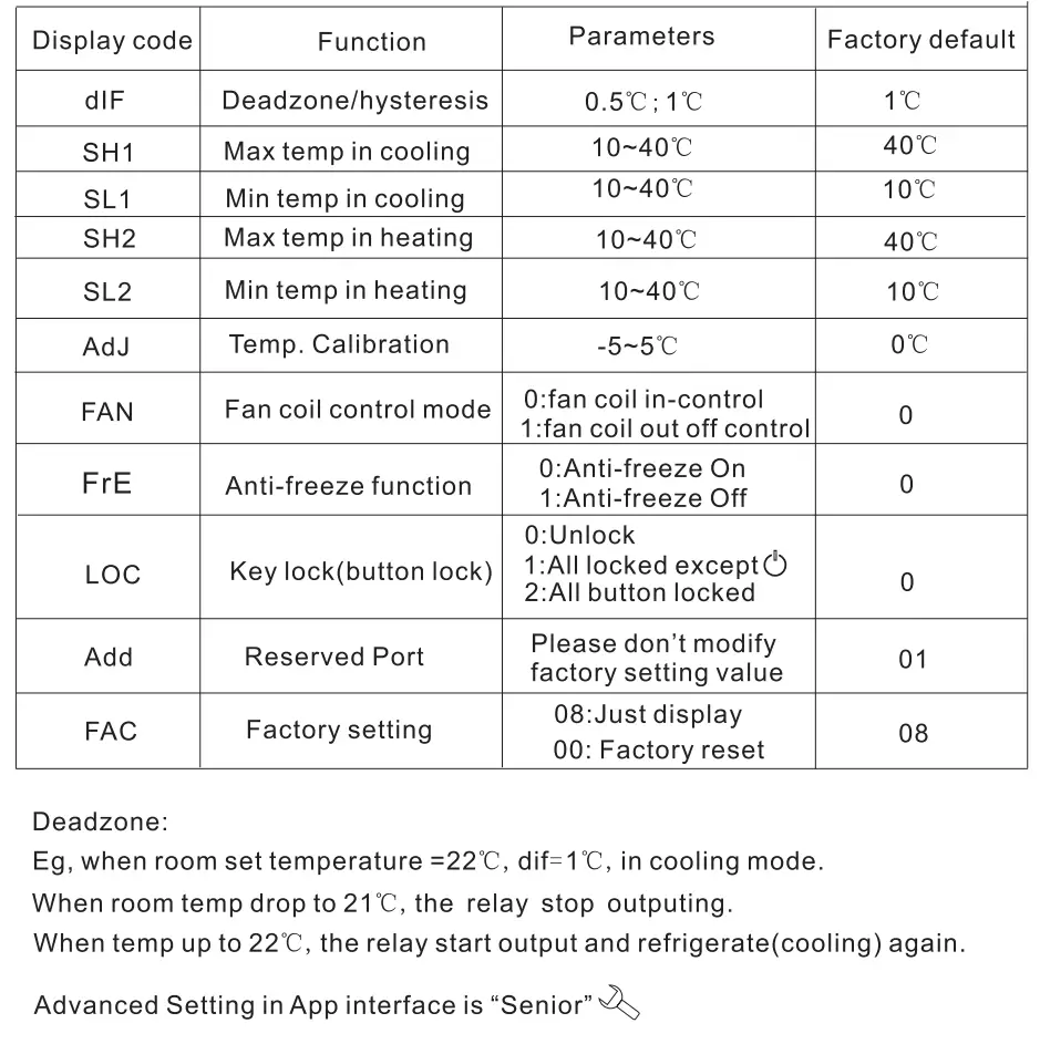 BEOK TGP51WIFI-AC Fan Coil Thermostat Instruction Manual - Thermostat Operation Instruction