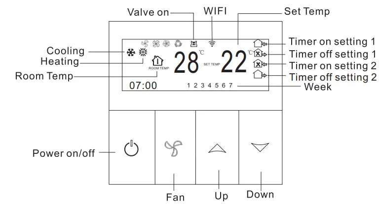 BEOK TGP51WIFI-AC Fan Coil Thermostat Instruction Manual - User Interface Explanation