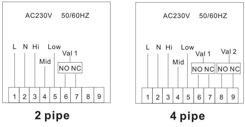 BEOK TGP51WIFI-AC Fan Coil Thermostat Instruction Manual - Wiring Diagram