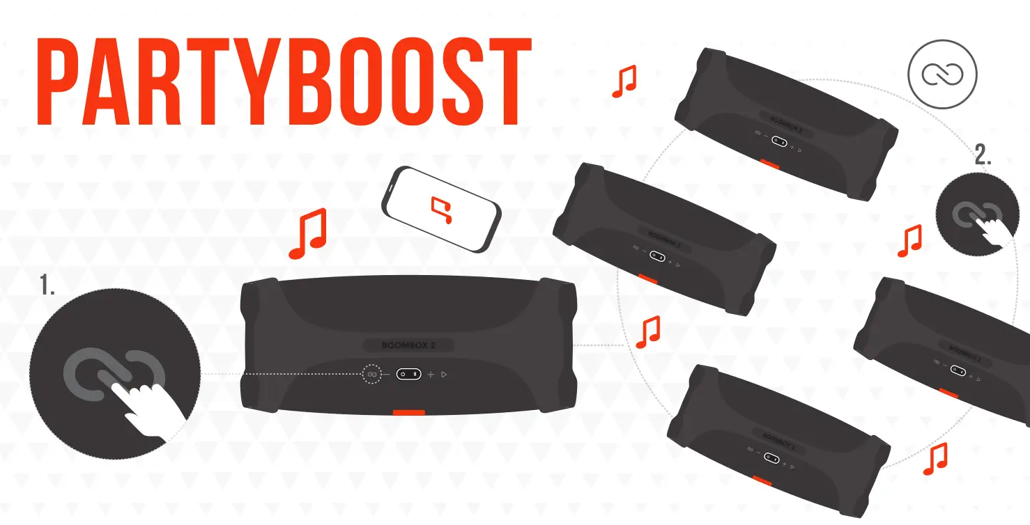 JBL Boombox 2 PARTYBOOST