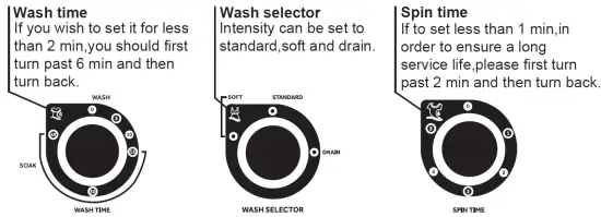 Haier HWM105-M186 Twin Tub Washing Machine fig 12
