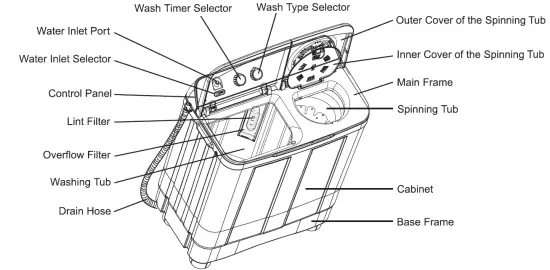Haier HWM105-M186 Twin Tub Washing Machine fig 13