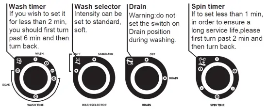 Haier HWM105-M186 Twin Tub Washing Machine fig 14