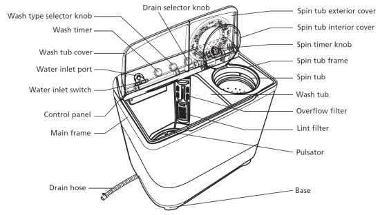 Haier HWM105-M186 Twin Tub Washing Machine fig 15
