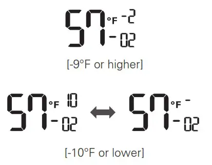LG PREMTC00U Simple Remote Controller Wired - Outdoor unit cycle priority 3