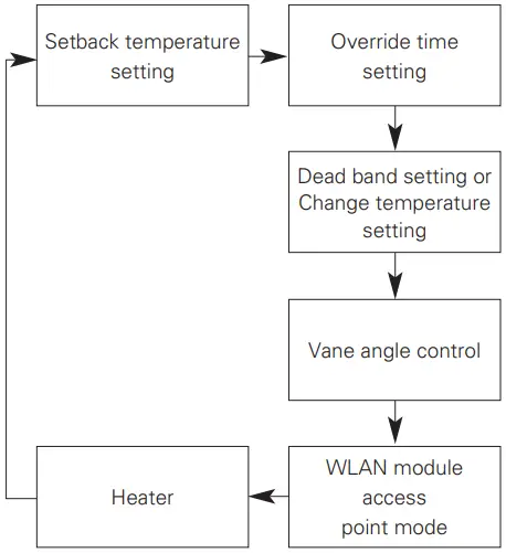 LG PREMTC00U Simple Remote Controller Wired - Pic 17