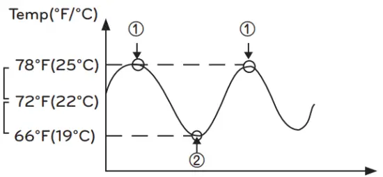 LG PREMTC00U Simple Remote Controller Wired - Pic 21