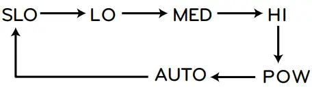 LG PREMTC00U Simple Remote Controller Wired - Pic 5