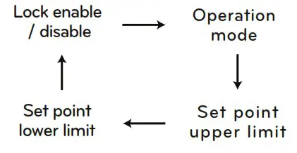 LG PREMTC00U Simple Remote Controller Wired - Set point range lock 2