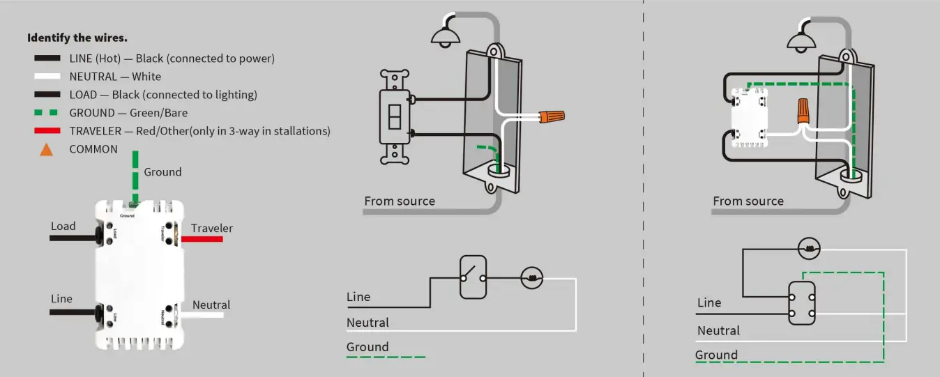 EVA LOGIK WF31S 3-Way WiFi Smart Dimmer Switch 1