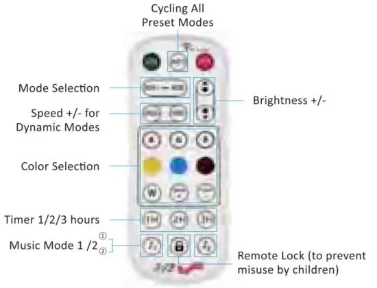 FIG 6 RF Remote Controller.JPG