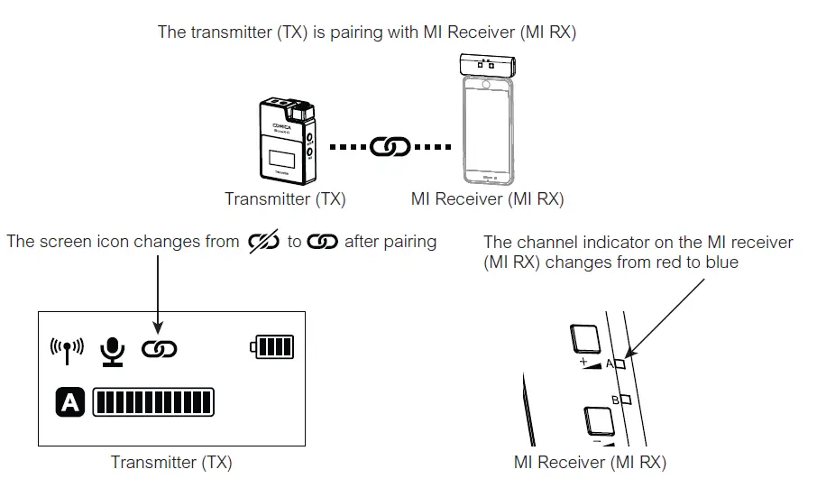 COMICA BoomX-D MI 2.4G Digital Dual-Channel Wireless Microphone 21