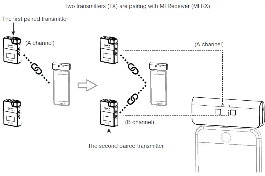COMICA BoomX-D MI 2.4G Digital Dual-Channel Wireless Microphone 22