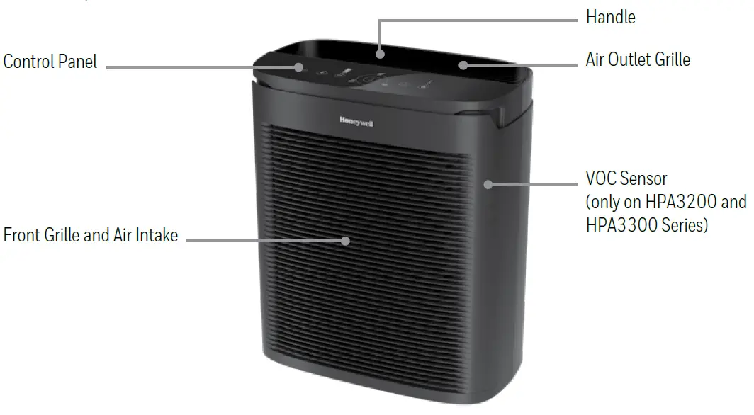 Honeywell-HPA3100-Air-Purifier-fig-1