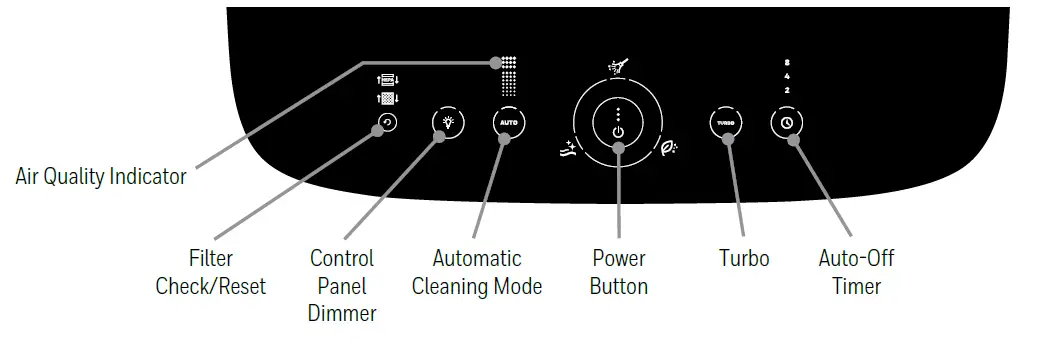 Honeywell-HPA3100-Air-Purifier-fig-4
