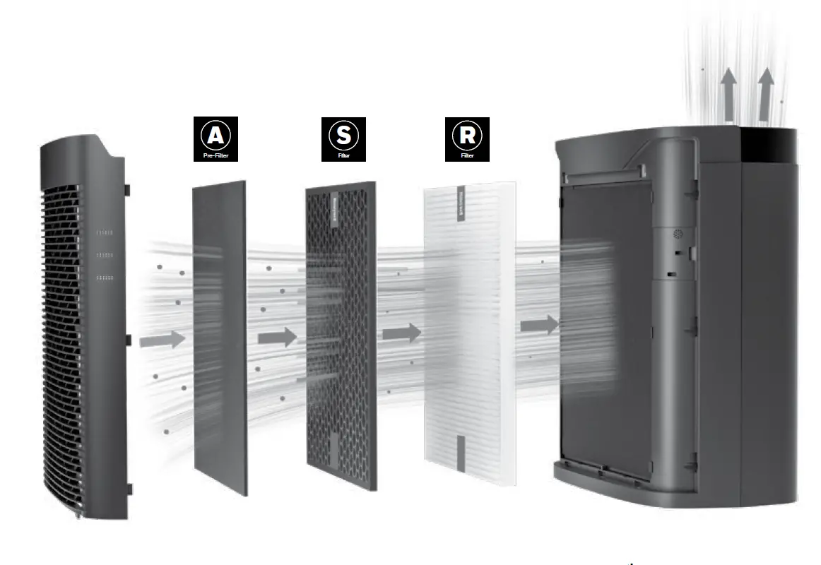 Honeywell-HPA3100-Air-Purifier-fig-5