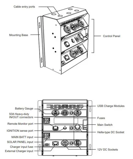 National Luna DC25 Distribution Box Dual Battery System & Colar Charger - Features