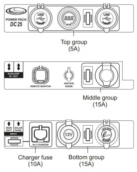 National Luna DC25 Distribution Box Dual Battery System & Colar Charger - Fuses