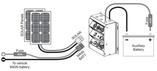 National Luna DC25 Distribution Box Dual Battery System & Colar Charger - Wiring diagram