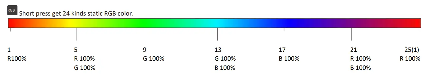 DALCNET-DRC1224-5CV-Remote-Control-3
