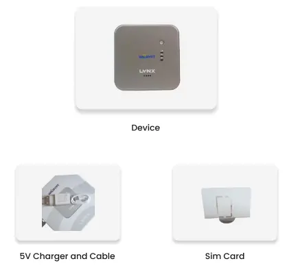 WICRYPT Lynx Smart WiFi Network-fig2