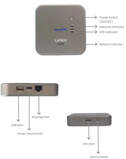 WICRYPT Lynx Smart WiFi Network-fig3