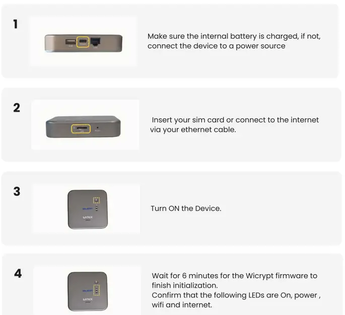 WICRYPT Lynx Smart WiFi Network-fig4