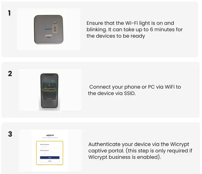 WICRYPT Lynx Smart WiFi Network-fig5