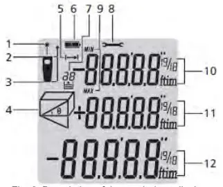 HT-DM40-Laser-Distance-Meter-fig-2