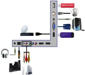 Connecting Your Cables