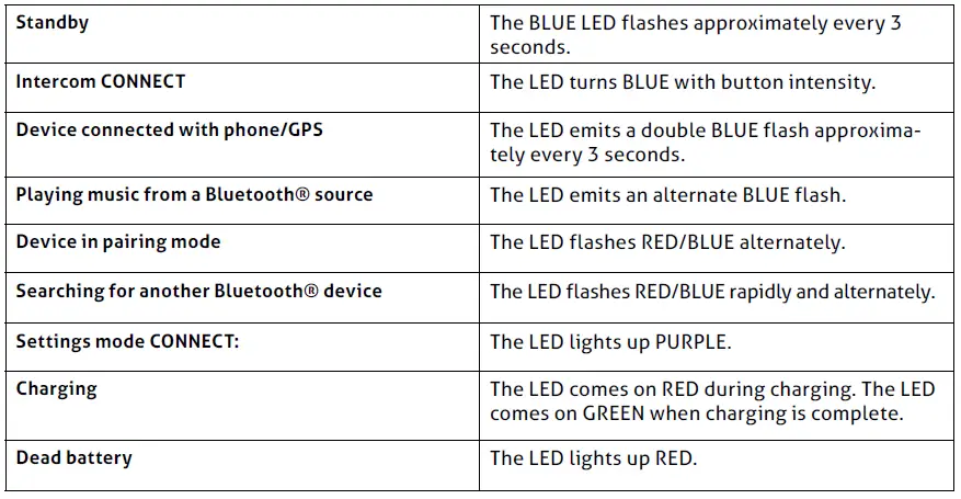 LED indication