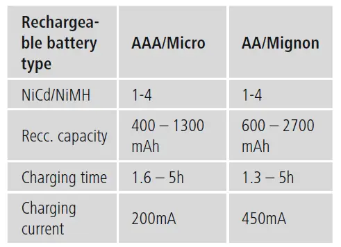 hama 00223552 Rechargeable Plug-In Battery Charger-fig 1