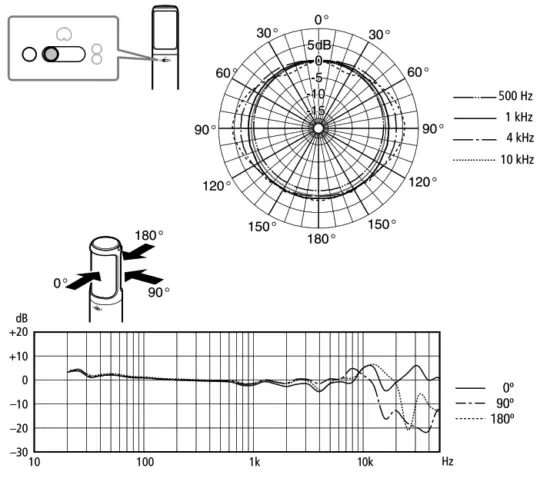 SONY C-100 Condenser Microphone Instruction - Fig1