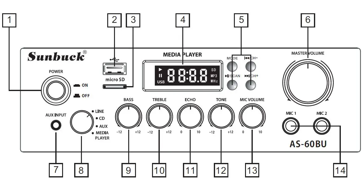 Sunbuck AS60BU Stereo Digital Power Amplifier-fig1