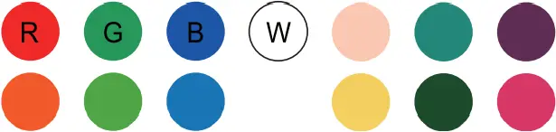 GH-LA-B006RGBIC - Remote Control buttons 6