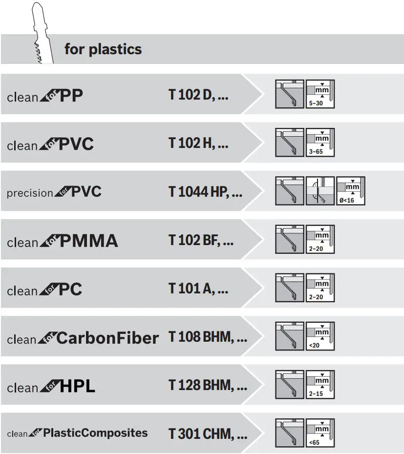 BOSCH GST 8000 E Professional Electric Jig Saw Instruction Manual - for plastics