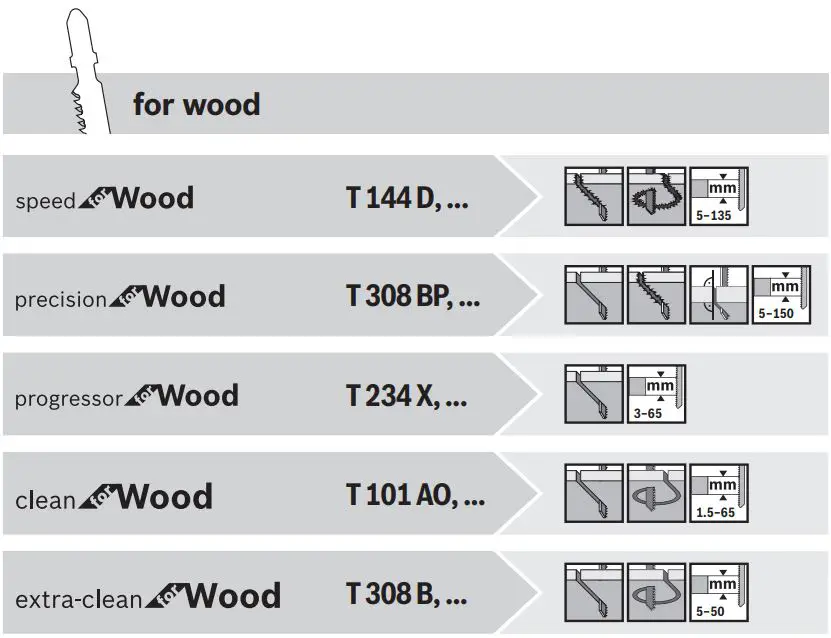 BOSCH GST 8000 E Professional Electric Jig Saw Instruction Manual - for wood