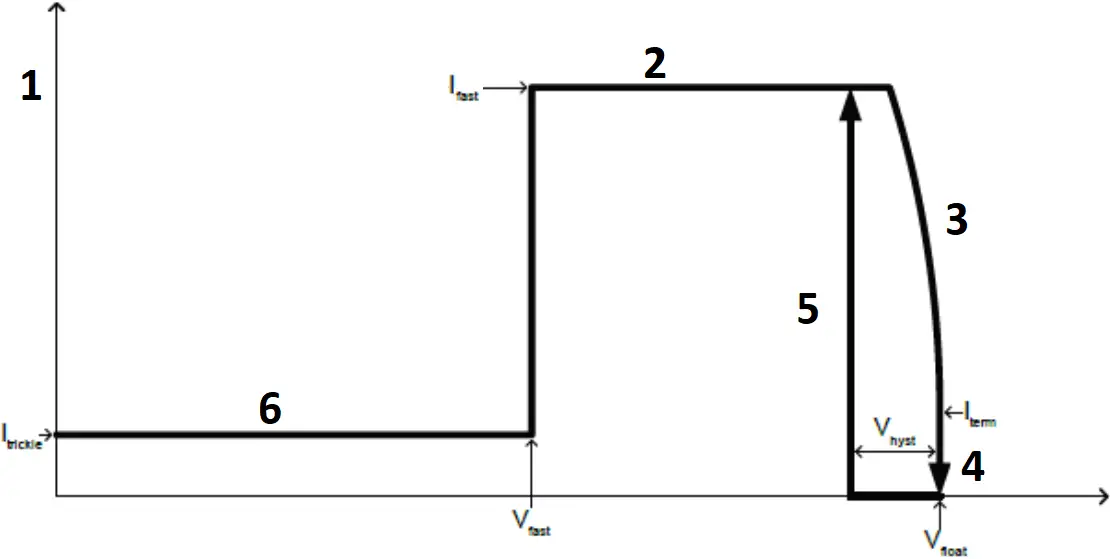 HSBT3007-EA - Figure 10-1