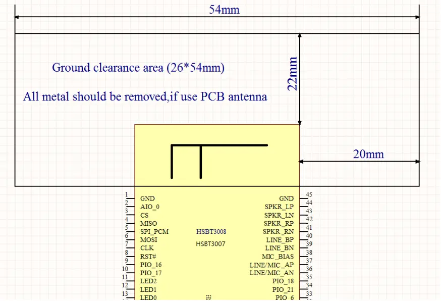 HSBT3007-EA - Layout Notes