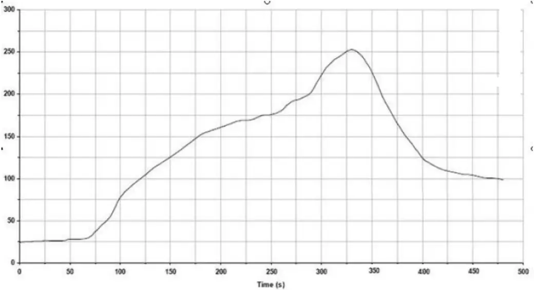 HSBT3007-EA - Reflow temperature 1