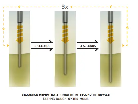 Talon-Minn-KOTA-SHALLOW-WATER-ANCHOR-17