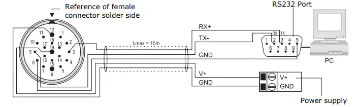 deltaohm-HD52-Ultrasonic-anemometers-13