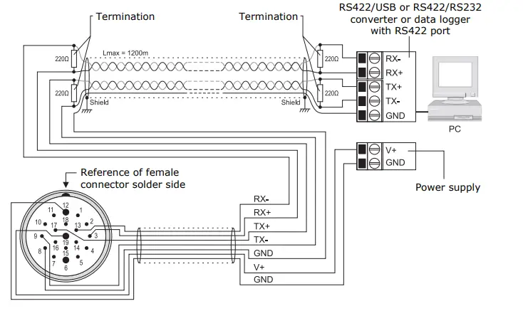 deltaohm-HD52-Ultrasonic-anemometers-15