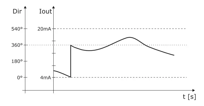 deltaohm-HD52-Ultrasonic-anemometers-22